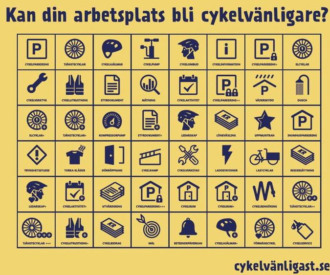 Bild med flera illustrationer för hur man kan blir en cykelvänligare arbetsplats.